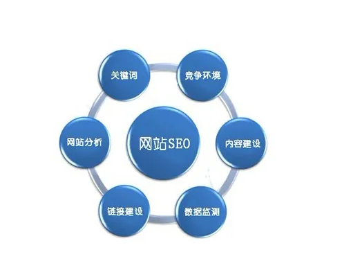 獨立站為什么要做好SEO！